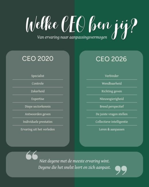 Welke Ceo Ben Jij