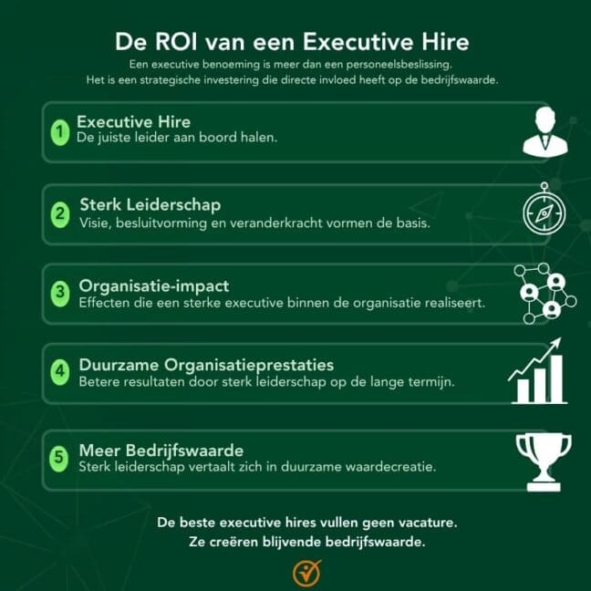 Infographic Ai Vs Adaptatie (eqib)